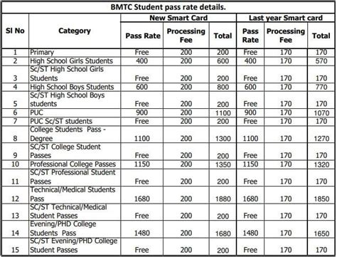 student bus pass smart card|how much does smartpass cost.